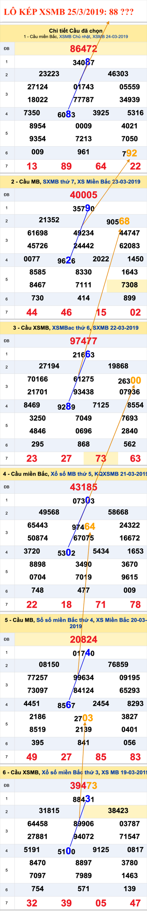 An so kep thu nhi - Lo kep XSMB 25-03-2019 An so kep thu nhi - Lo kep XSMB 25-03-2019